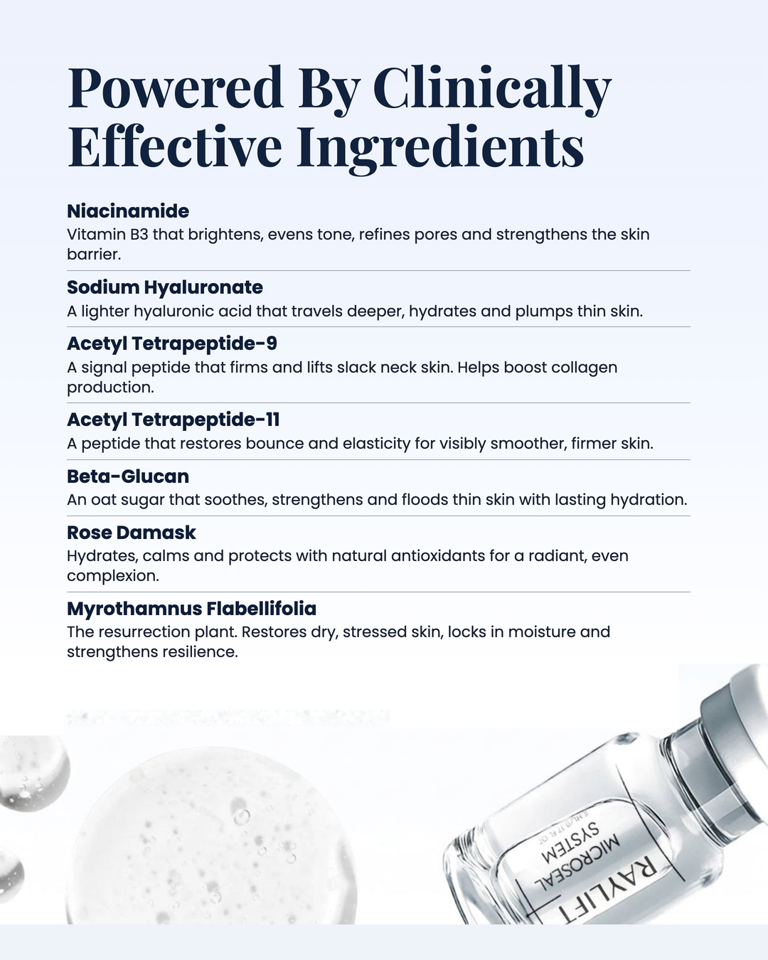 Powered by clinically effective ingredients: niacinamide, sodium hyaluronate, acetyl tetrapeptide-9, acetyl tetrapeptide-11, beta-glucan, rose damask and myrothamnus flabellifolia, shown beside the RAYLIFT MicroSeal ampoule