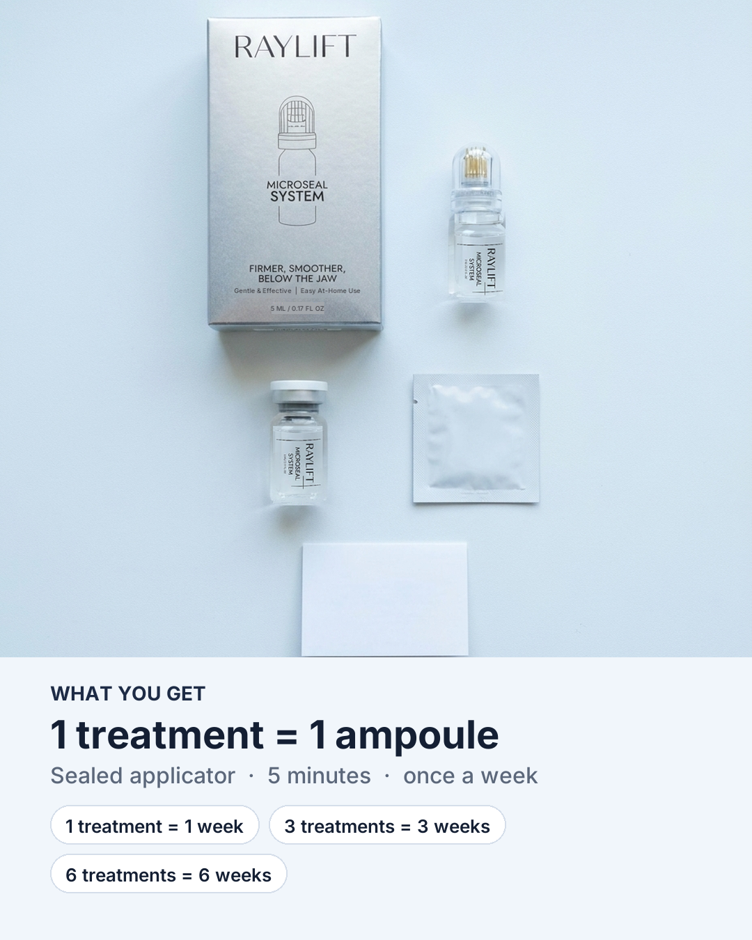 What you get: MicroSeal box, sealed applicator, ampoule, prep pad, placement card