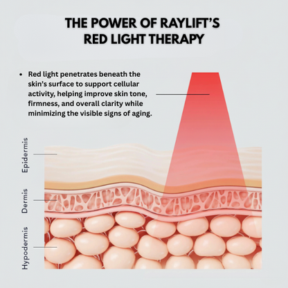 RAYLIFT Lumin Wand - 4-in-1 Red Light Therapy
