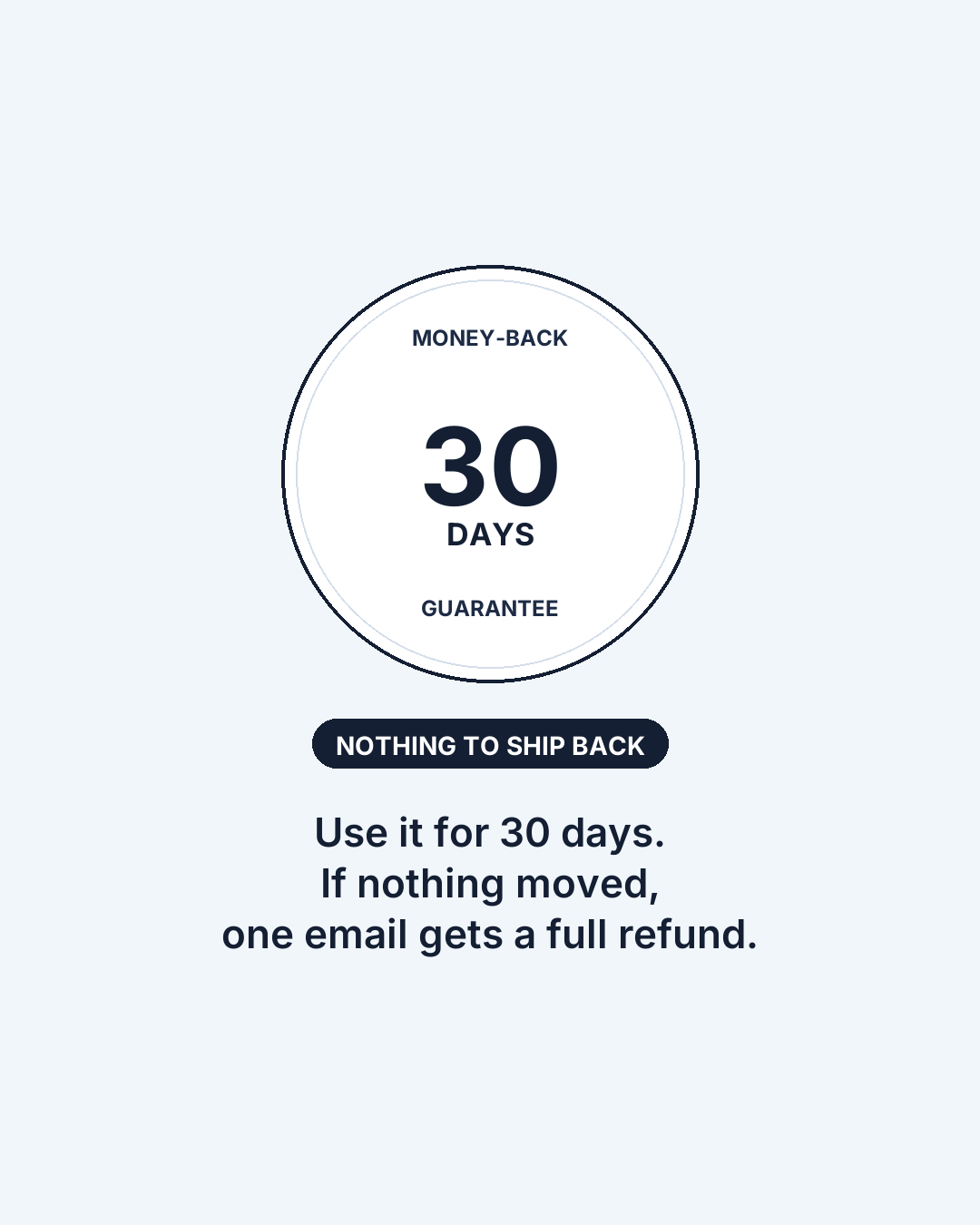 30-day money-back guarantee, nothing to ship back